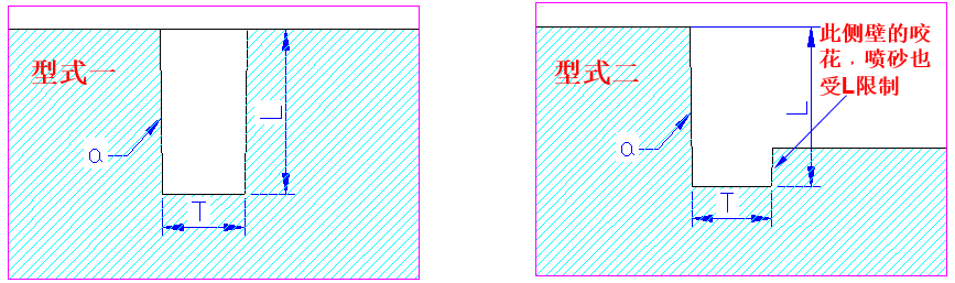 咬花筋位注意事项