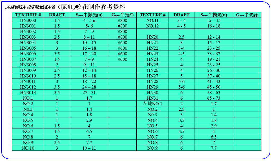 NH咬花制作参考资料2