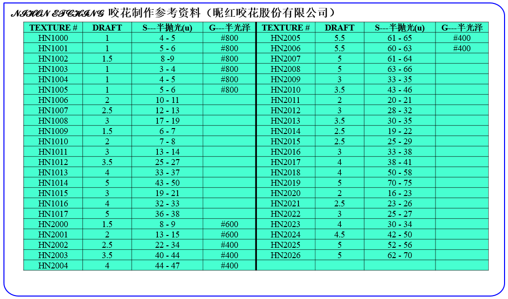 NH咬花制作参考资料1