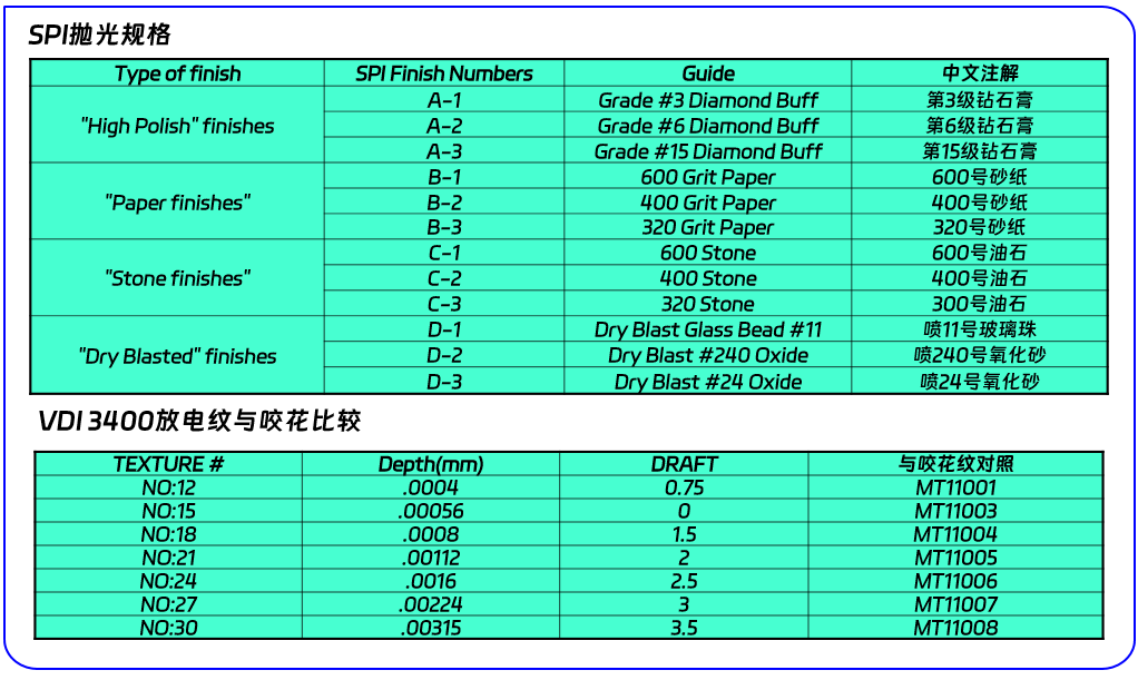 SPI抛光的规格1