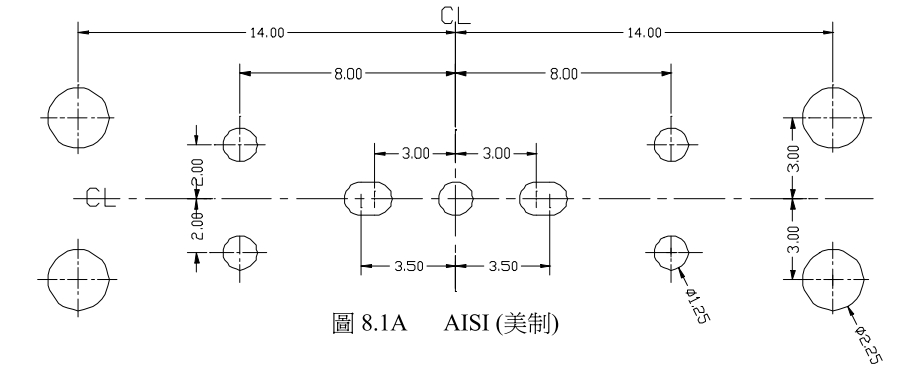 AISI(美制)顶出孔位置图