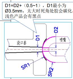 注塑模具定位环与浇口套的设计简图2