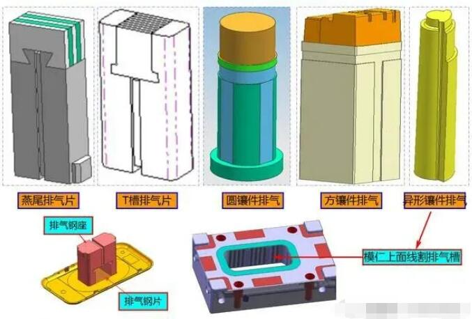 模具3D开设排气槽